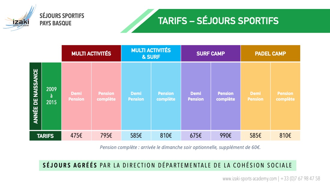 Tarifs séjours sportifs ados pays Basque