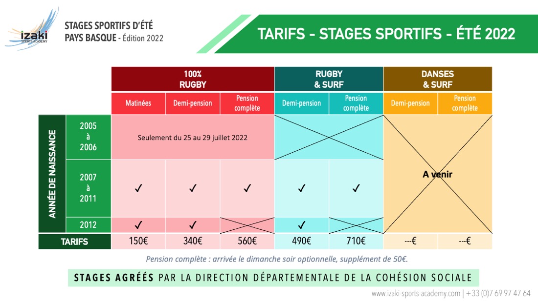 TARIFS STAGES DE RUGBY D'ÉTÉ AU PAYS BASQUE 2022 - IZAKI SPORTS ACADEMY