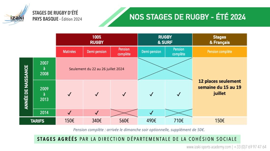 Tarifs stages de rugby au Pays Basque