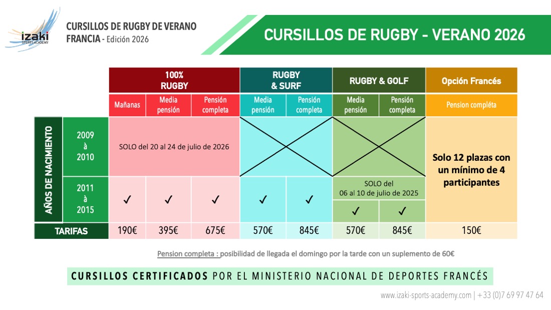 TARIFAS CURSILLOS DE RUGBY DE VERANO 2026 - IZAKI SPORTS ACADEMY Cursillo Rugby camp en Francia