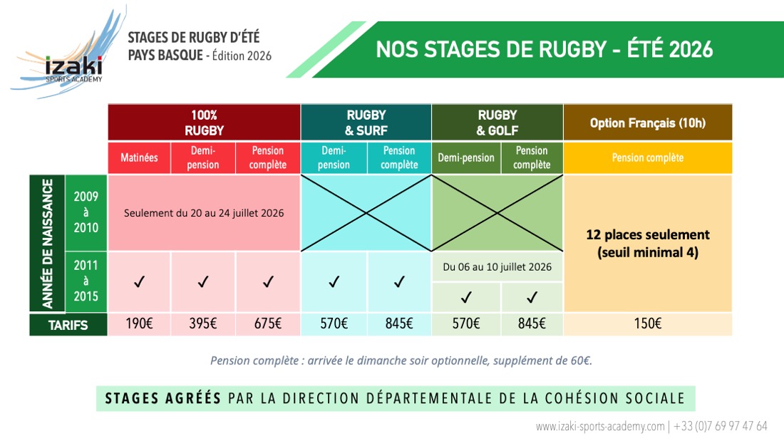 Stages de rugby au Pays Basque