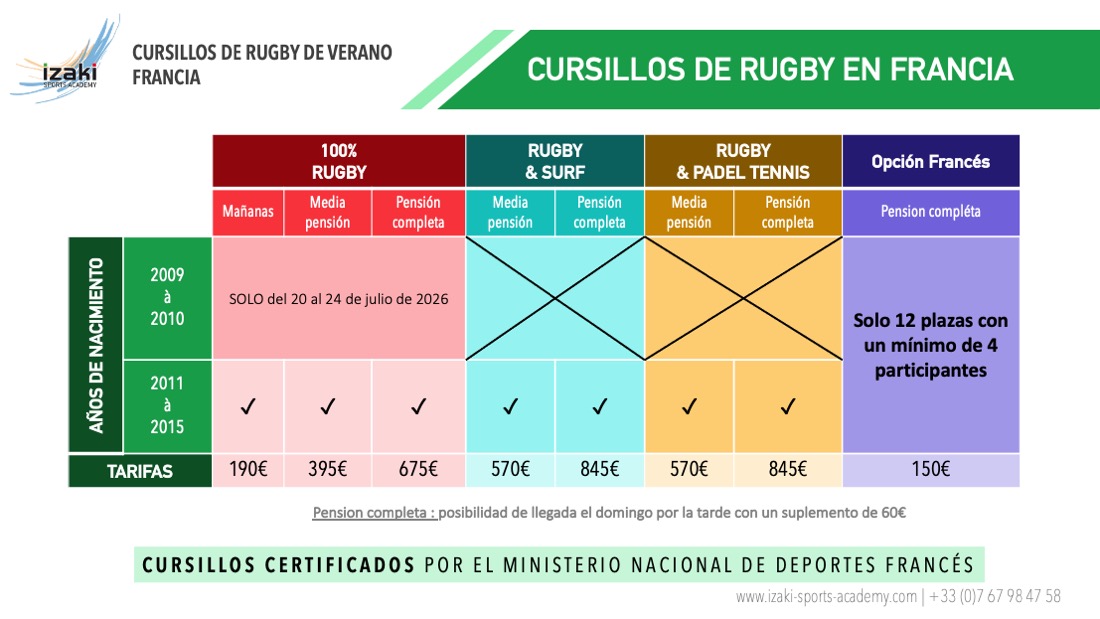 Cursillos de rugb y en Francia