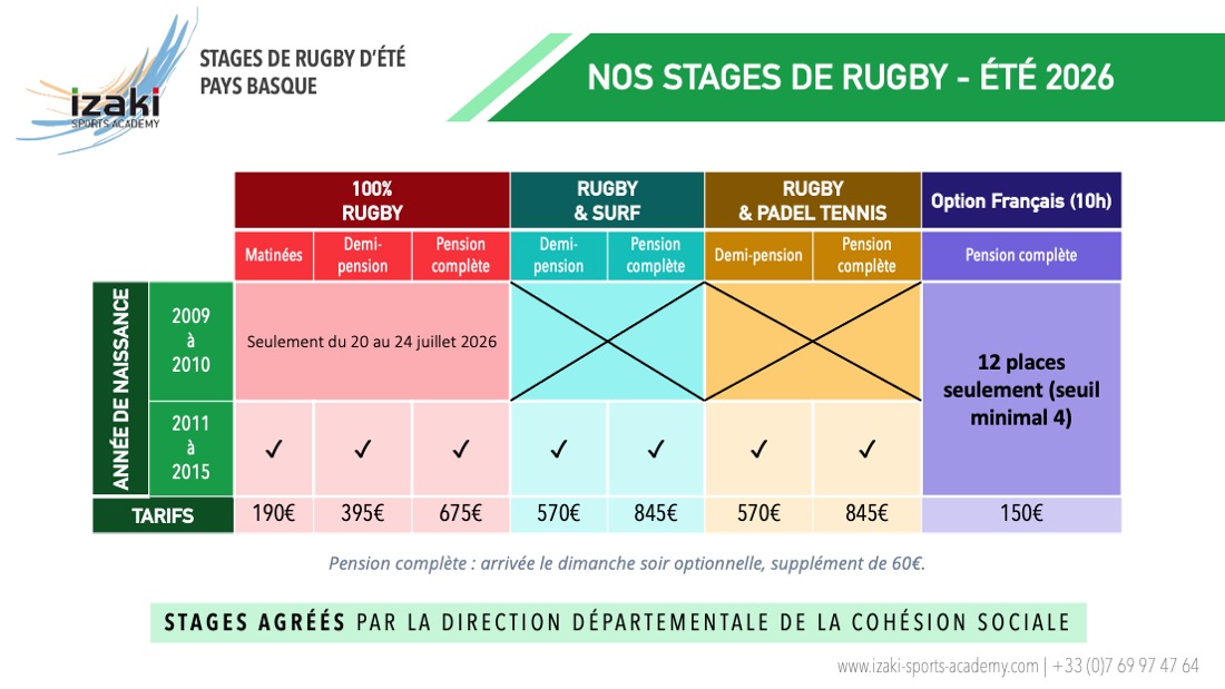 Stages de rugby été au Pays Basque